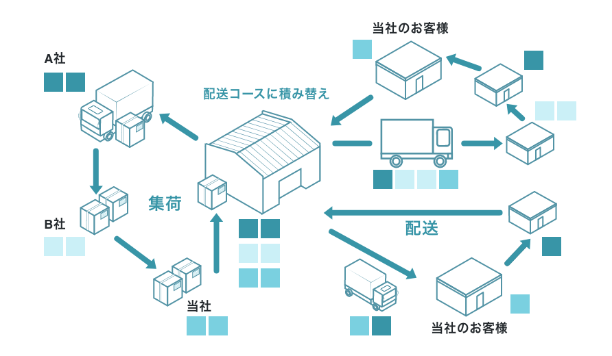 路線便