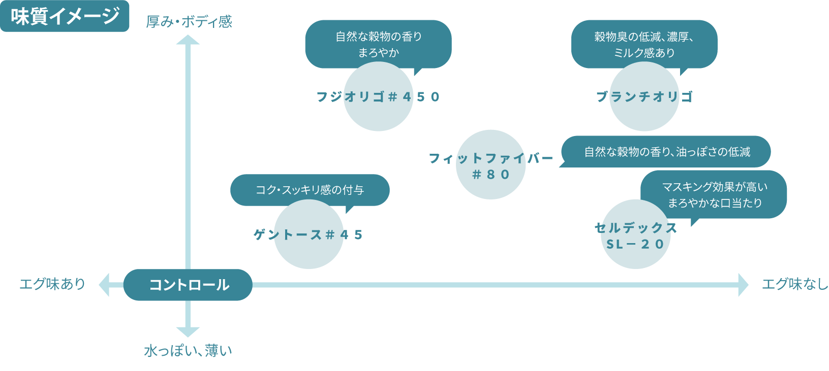 味質イメージ