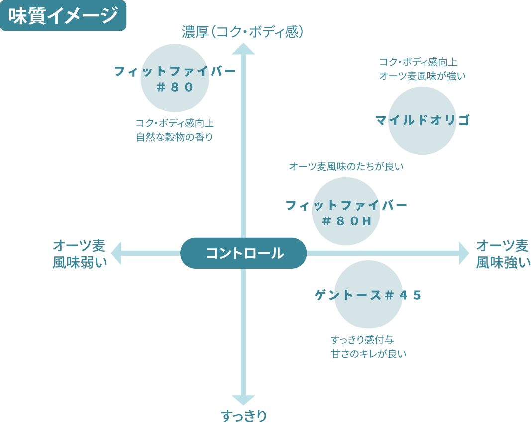 味質イメージ