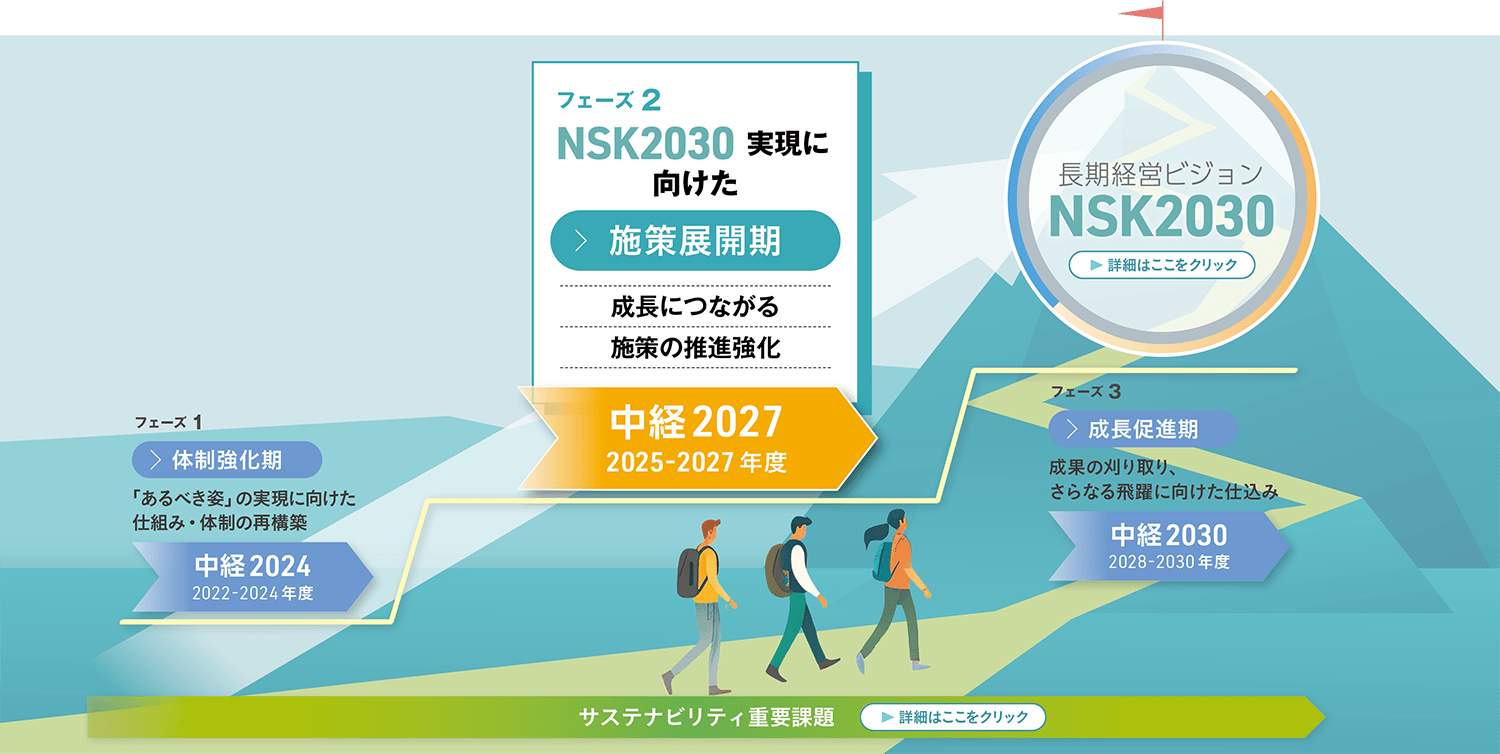 中経2027の位置づけ