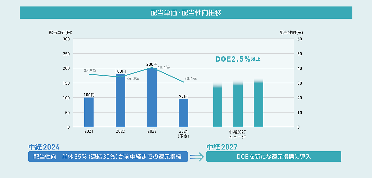 全体指標