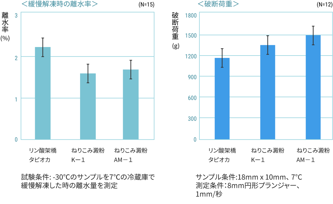 分析評価例