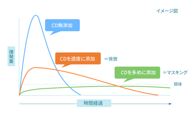 イメージ図