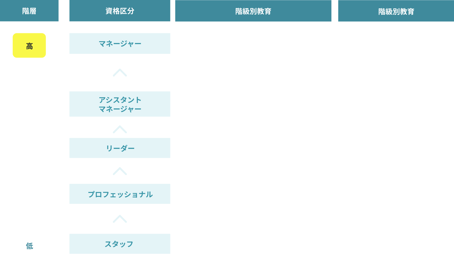 各ステップに応じた各種研修