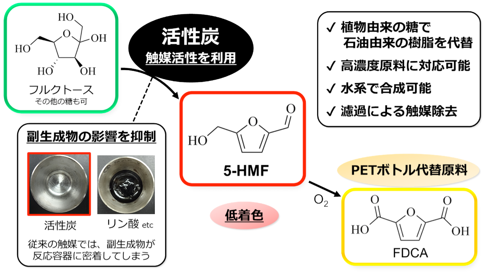 patent-topics01.png