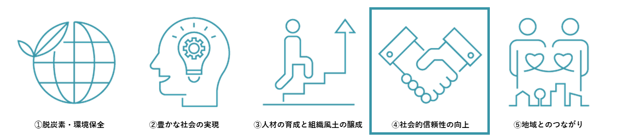 サステナ重要課題アイコンまとめ➁_1 - コピー - コピー社会.png