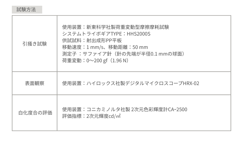 耐傷付き性試験内容_03.png
