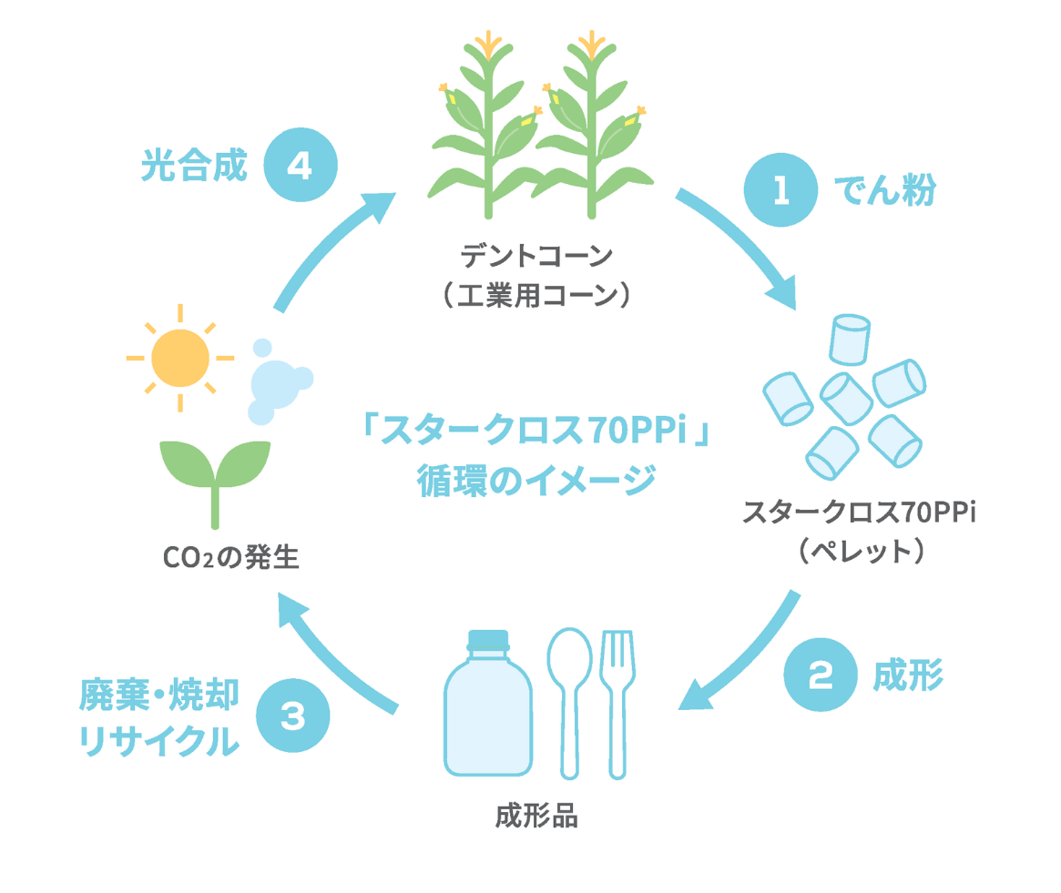 R1_環境にやさしいスタークロス.png