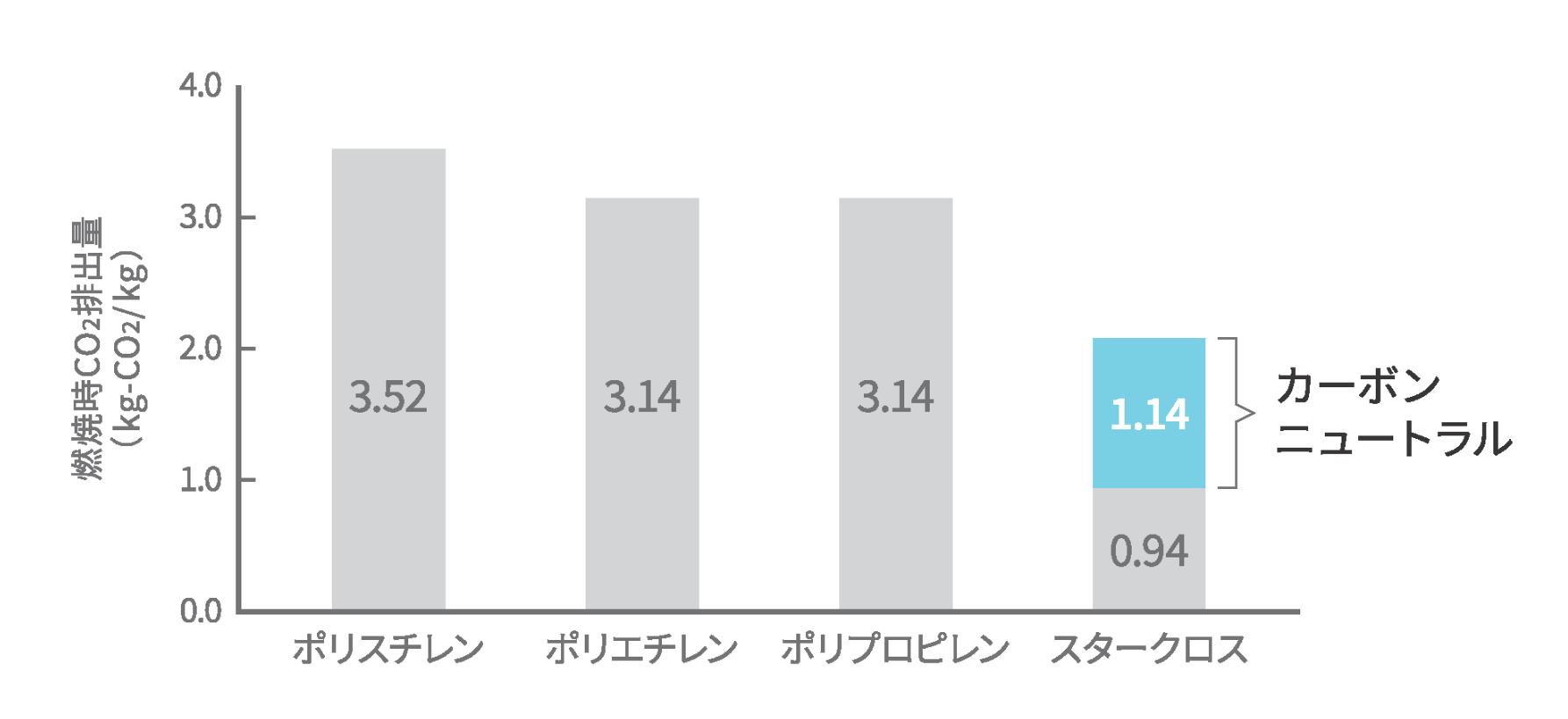 R1_製法・CO2削減.png