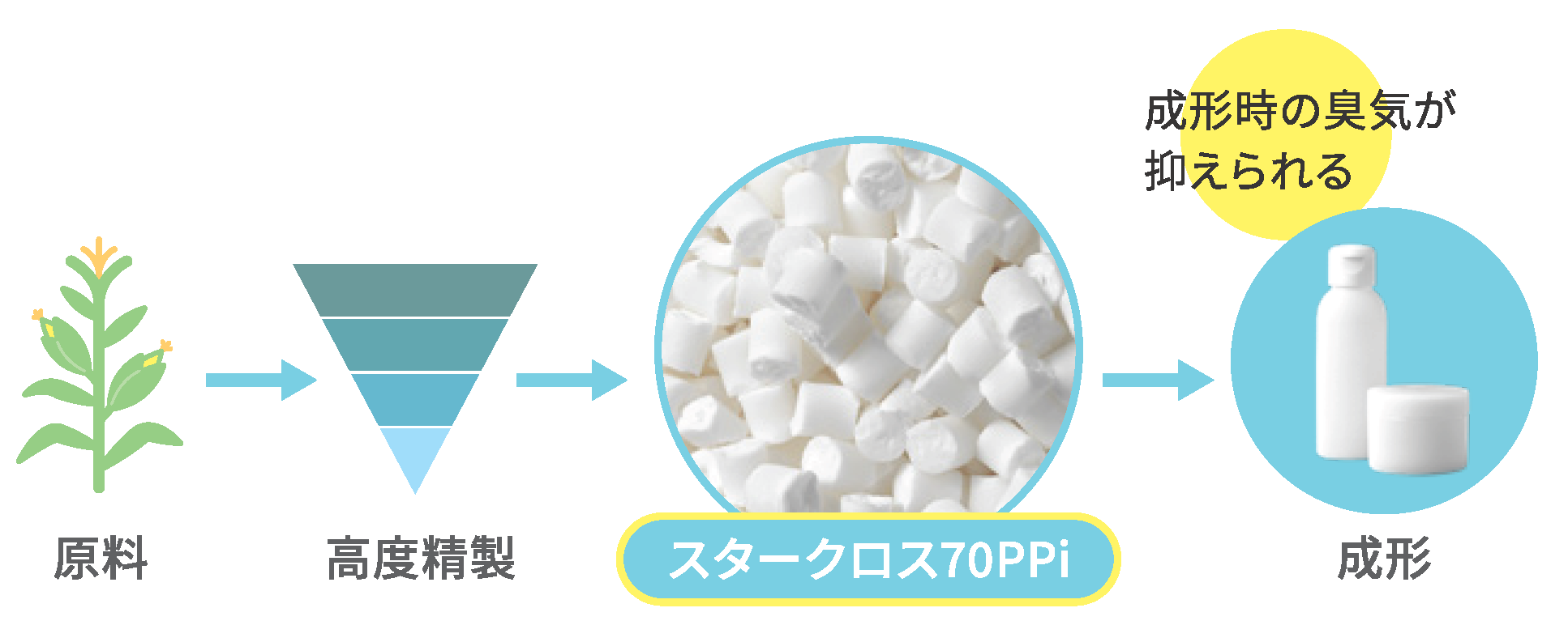 製法.png