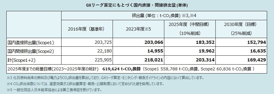 GXリーグ排出量.png