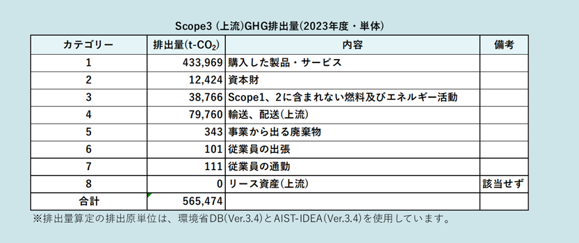 Scope3 GHG排出量.png
