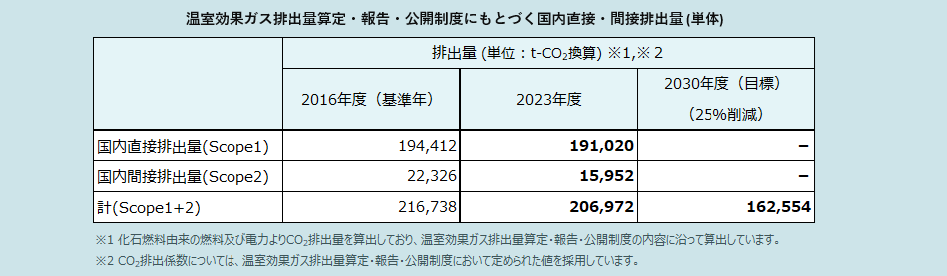 SHK制度排出量.png